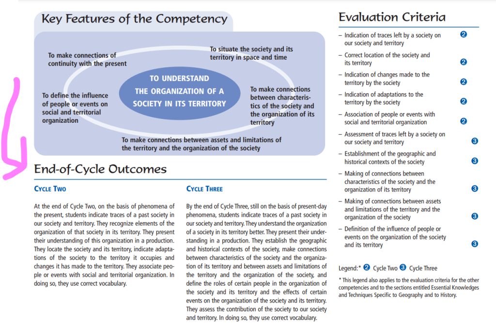 Image of text about the end of cycle outcomes for social sciences competency to understand the organization of society in its territory.